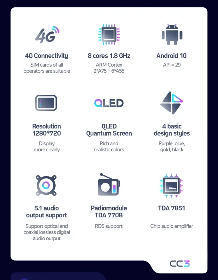 Штатная магнитола Teyes CC3 4/32 Toyota Noah 2 R70 (2007-2013)