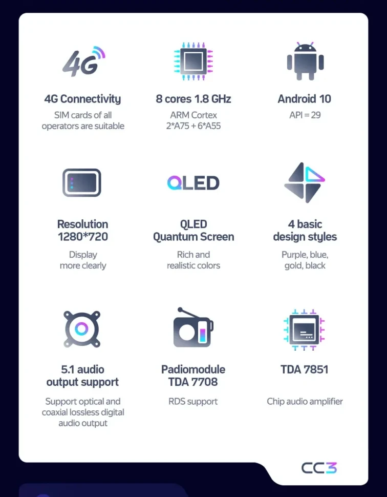 Штатная магнитола Teyes CC3 4/32 Peugeot 4008 (2010-2016) Тип-A